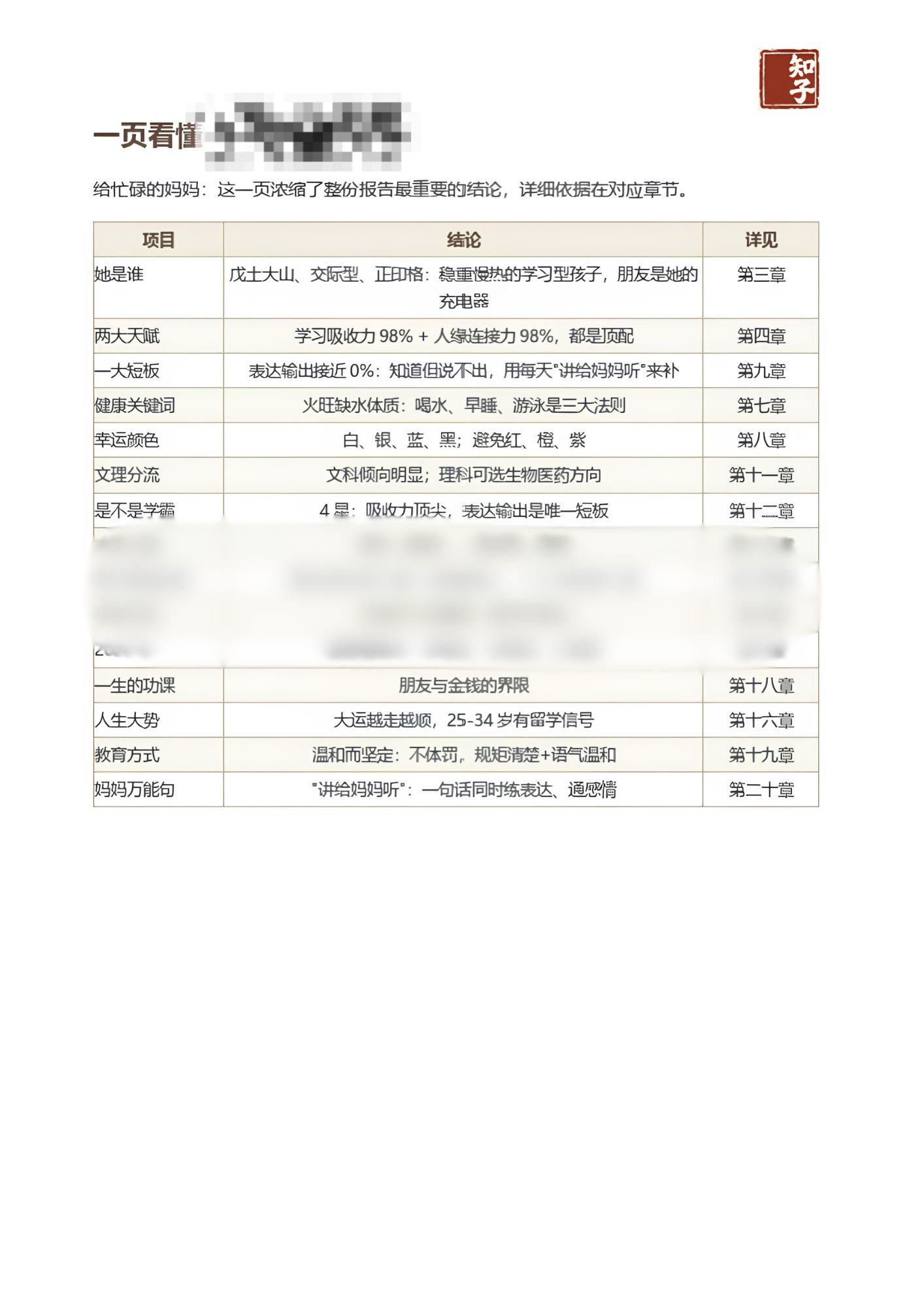 一页看懂