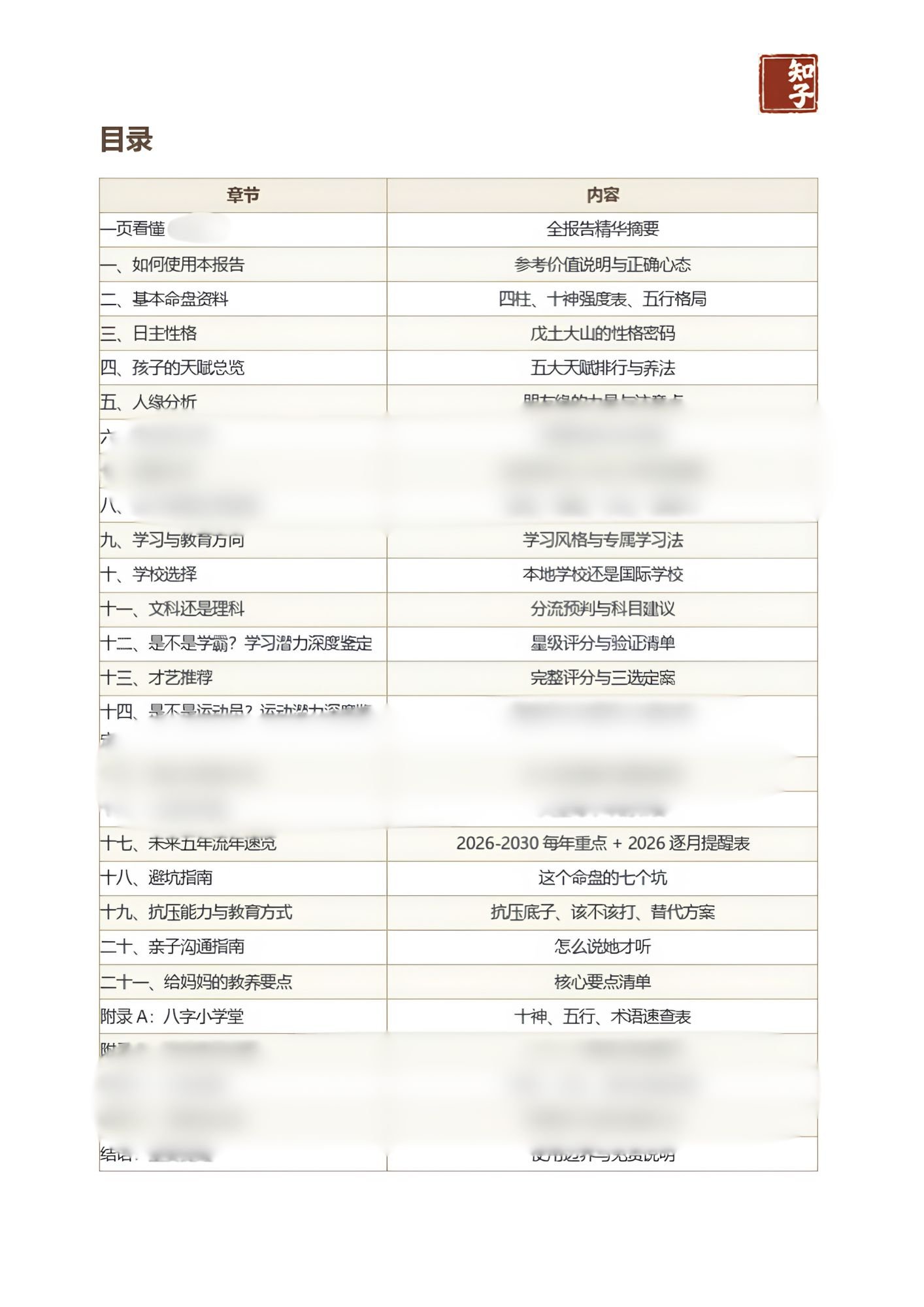 报告目录